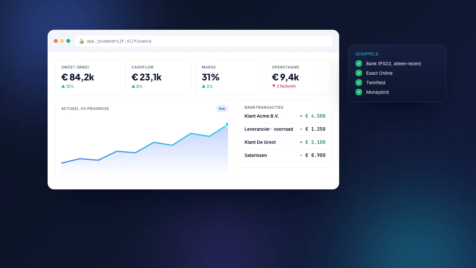 Ondernemer bekijkt op een laptop een dashboard met omzet, cashflow en de banktransacties van vandaag