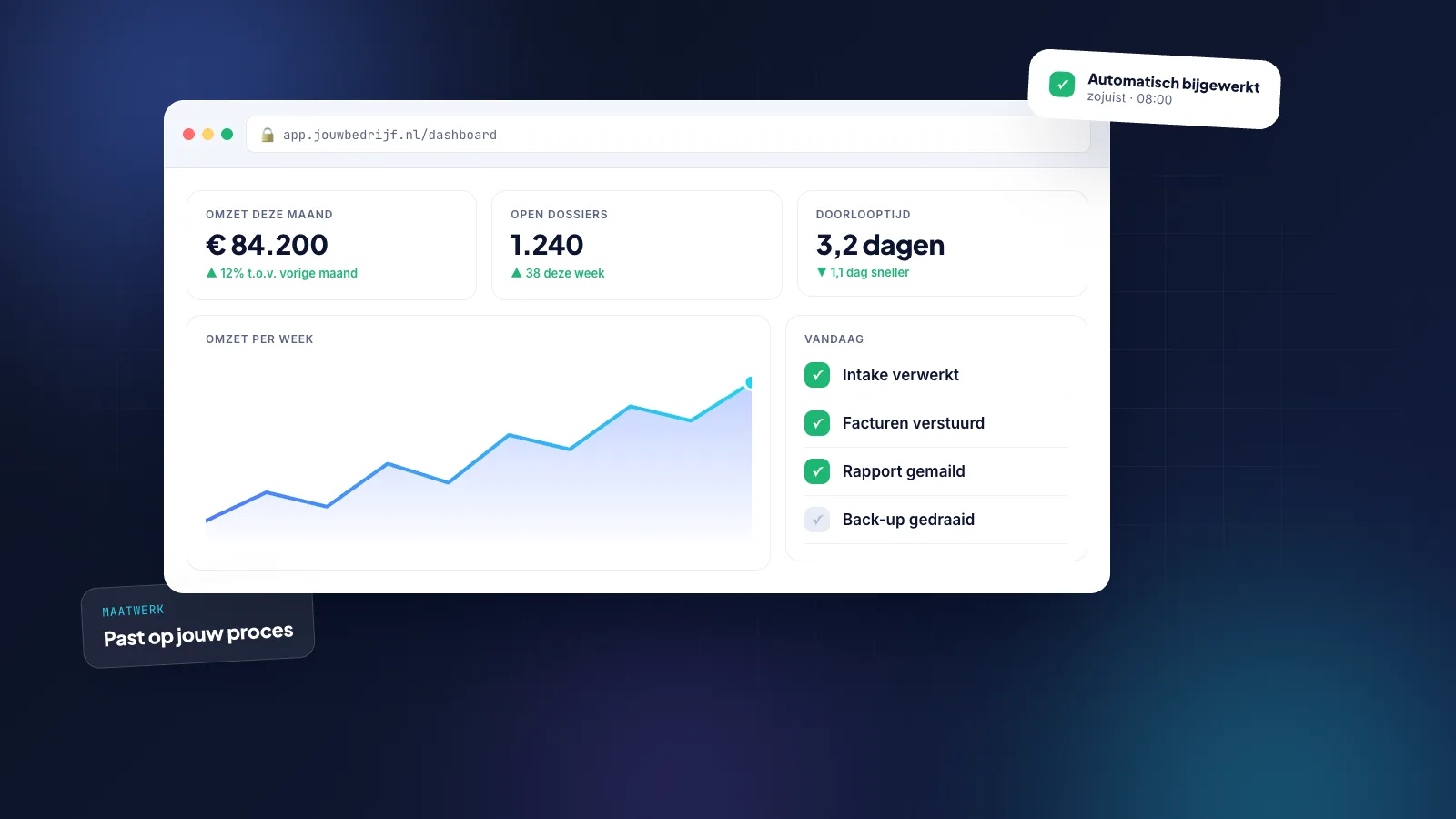 Ondernemer en ontwikkelaar bekijken samen een processchets naast een scherm met een maatwerkapplicatie